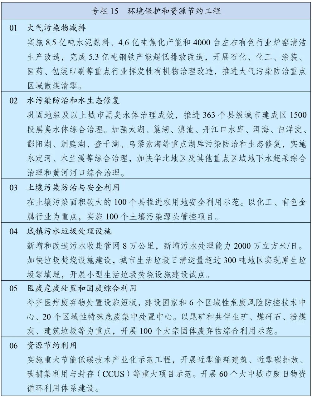 划重点丨且看《十四五规划和2035年远景目标纲要》有关能源表述(图3)