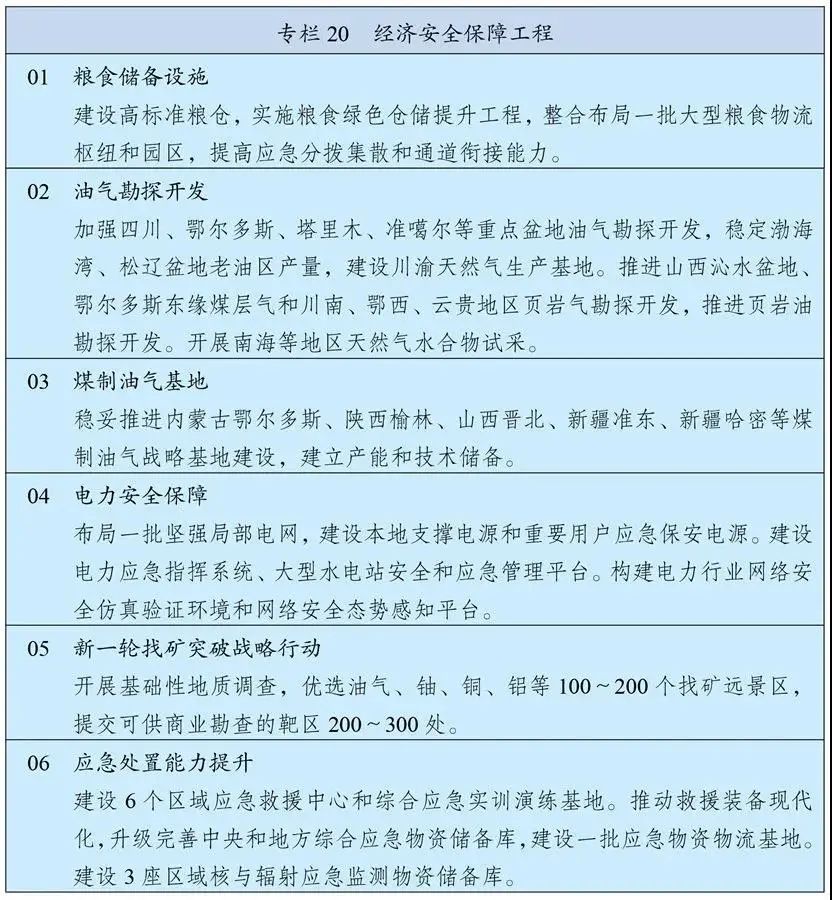 划重点丨且看《十四五规划和2035年远景目标纲要》有关能源表述(图4)