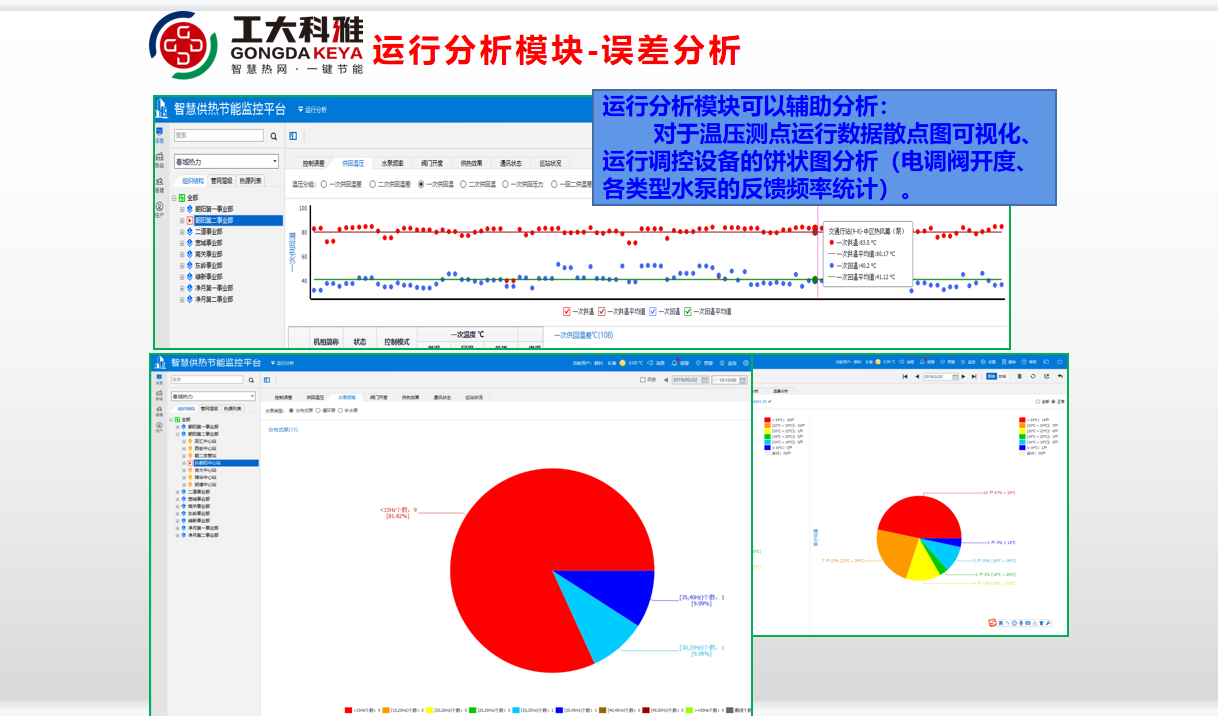 工大科雅节能技术部：全力以赴，保障供暖(图8)